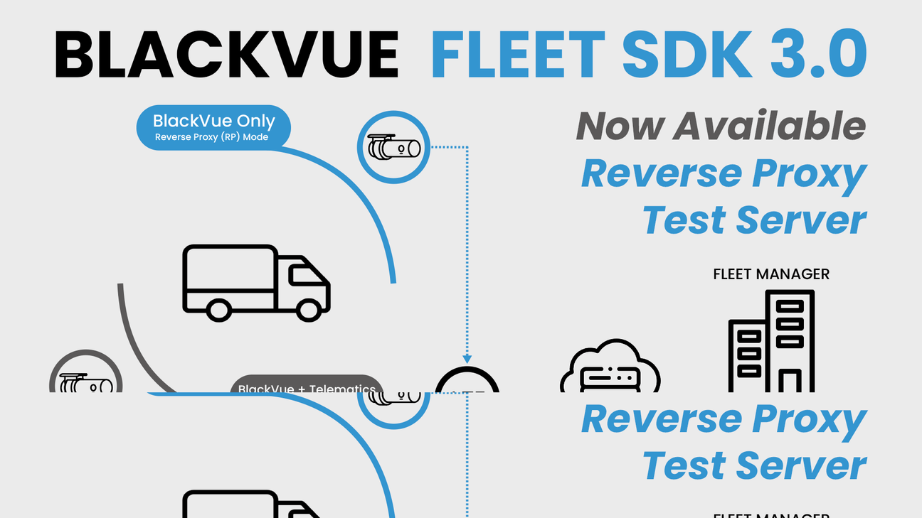 BlackVue-Fleet-SDK-Reverse-Proxy-Test-Server