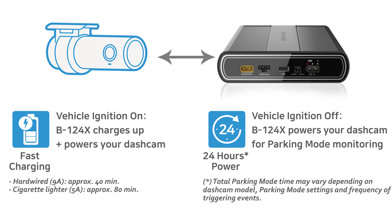 power-magic-ultra-battery-b-124x-fast-charging-24-hours-power