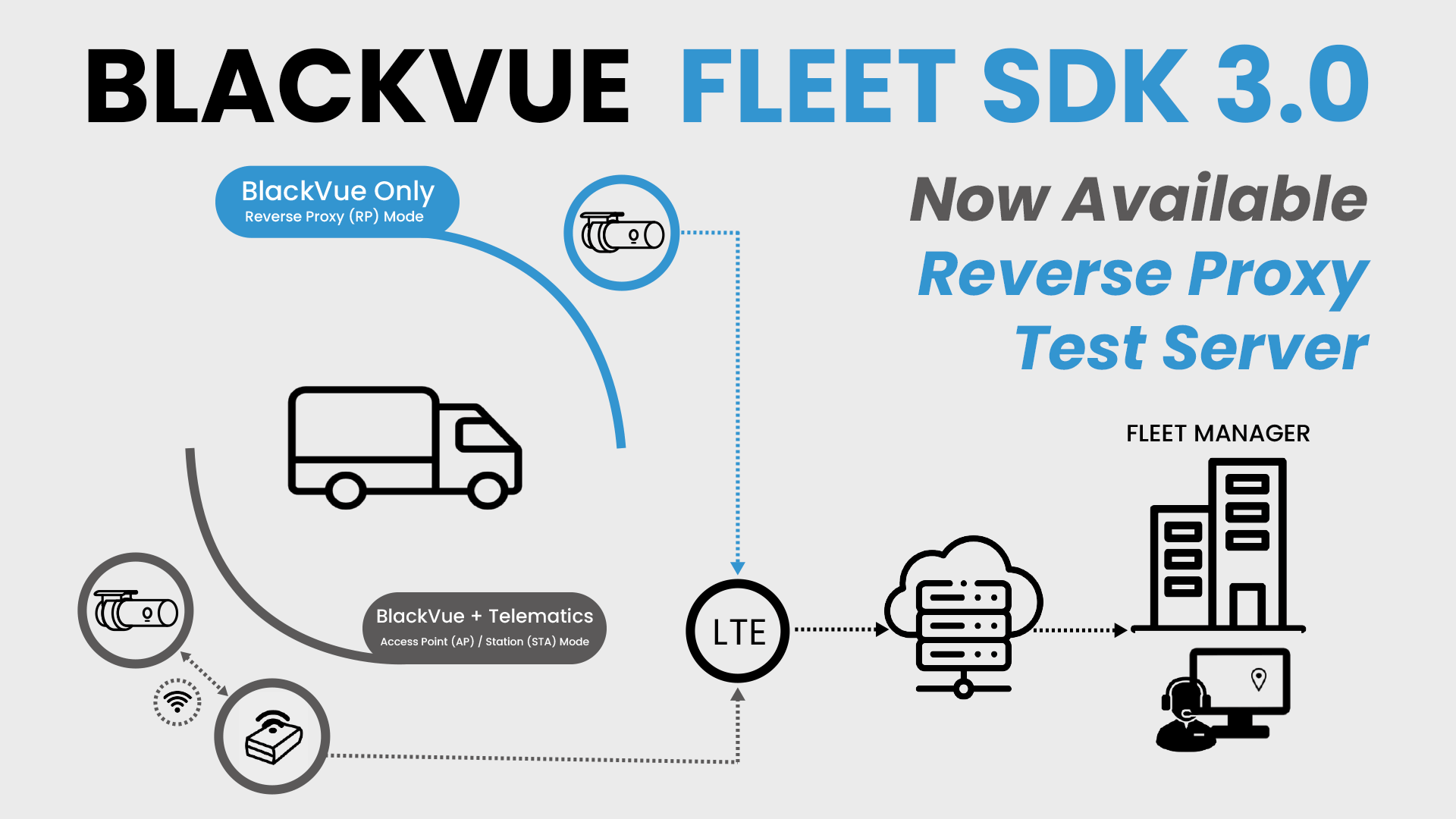 [Fleet SDK] Development Kit Update Introduces Test Server, Removes NDA Requirement