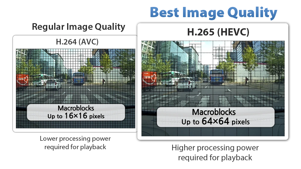 blackvue-hevc-high-efficiency-video-coding-h265