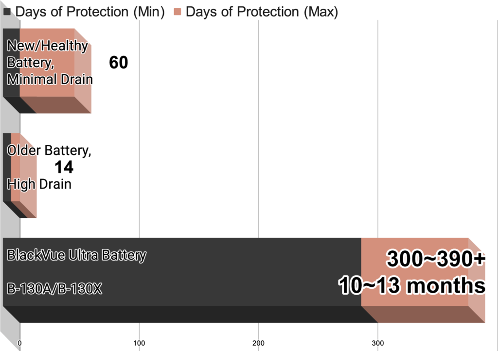 power-saving-parking-mode-runtime